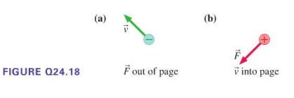 FIGURE Q24.18 (a) 12 Fout of page (b)  v into page