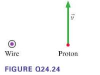 Wire V Proton FIGURE Q24.24