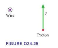 Wire 12 Proton FIGURE Q24.25