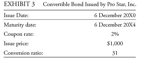 EXHIBIT 3 Convertible Bond Issued by Pro Star, Inc. 6 December 20X0 6 December 20X4 Issue Date: Maturity