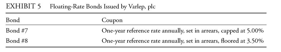 EXHIBIT 5 Floating-Rate Bonds Issued by Varlep, plc Coupon One-year reference rate annually, set in arrears,
