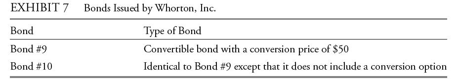 EXHIBIT 7 Bond Bond #9 Bond #10 Bonds Issued by Whorton, Inc. Type of Bond Convertible bond with a conversion