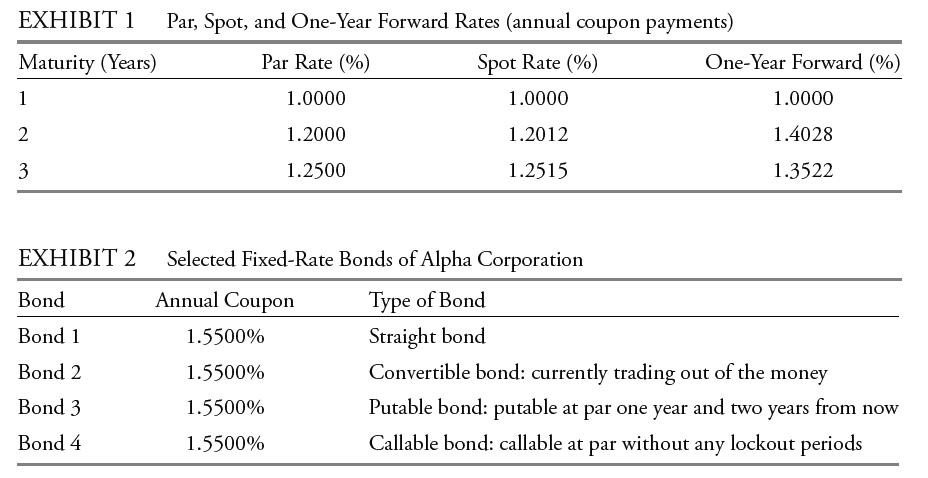 EXHIBIT 1 Par, Spot, and One-Year Forward Rates (annual coupon payments) Maturity (Years) Spot Rate (%)