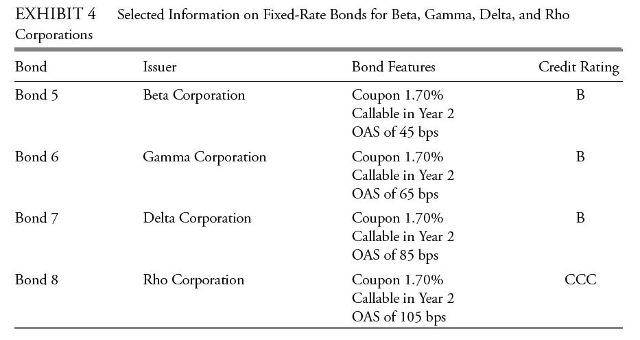 EXHIBIT 4 Selected Information on Fixed-Rate Bonds for Beta, Gamma, Delta, and Rho Corporations Bond Bond 5