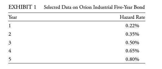 EXHIBIT 1 Selected Data on Orion Industrial Five-Year Bond Hazard Rate 0.22% 0.35% 0.50% 0.65% 0.80% Year 1 2