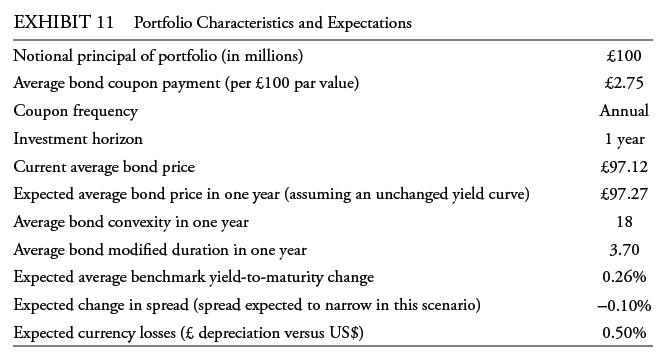EXHIBIT 11 Portfolio Characteristics and Expectations Notional principal of portfolio (in millions) Average