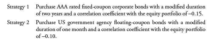 Strategy 1 Strategy 2 Purchase AAA rated fixed-coupon corporate bonds with a modified duration of two years
