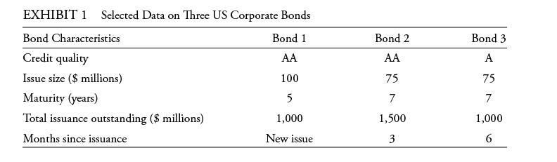 EXHIBIT 1 Selected Data on Three US Corporate Bonds Bond Characteristics Bond 1 Credit quality AA Issue size