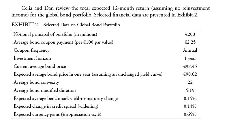 Celia and Dan review the total expected 12-month return (assuming no reinvestment income) for the global bond