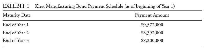 EXHIBIT 1 Kiest Manufacturing Bond Payment Schedule (as of beginning of Year 1) Maturity Date Payment Amount