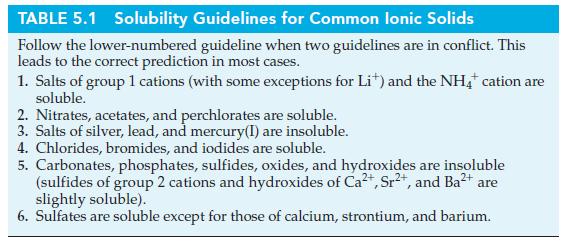TABLE 5.1 Solubility Guidelines for Common Ionic Solids Follow the lower-numbered guideline when two