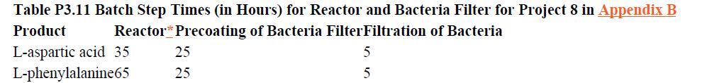 Table P3.11 Batch Step Times (in Hours) for Reactor and Bacteria Filter for Project 8 in Appendix B Product