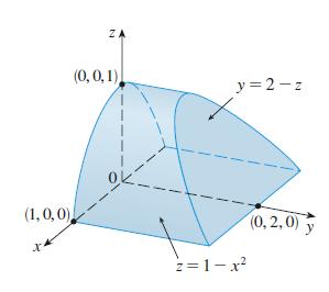 (1,0,0) X' ZA (0,0,1) y = 2-z z=1-x (0,2,0) y