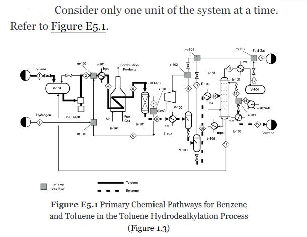 Refer to Figure E5.1. Toluene Consider only one unit of the system at a time. Hydrogen V-101 m-mixer