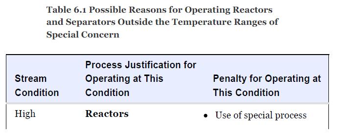 Table 6.1 Possible Reasons for Operating Reactors and Separators Outside the Temperature Ranges of Special