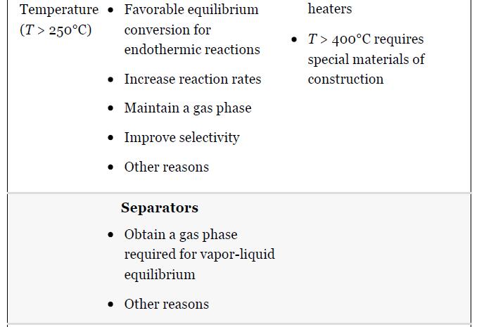 Temperature (T> 250C) Favorable equilibrium conversion for endothermic reactions  Increase reaction rates 