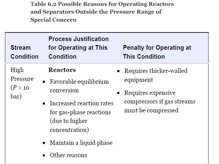 Table 6.2 Possible Reasons for Operating Reactors and Separators Outside the Pressure Range of Special
