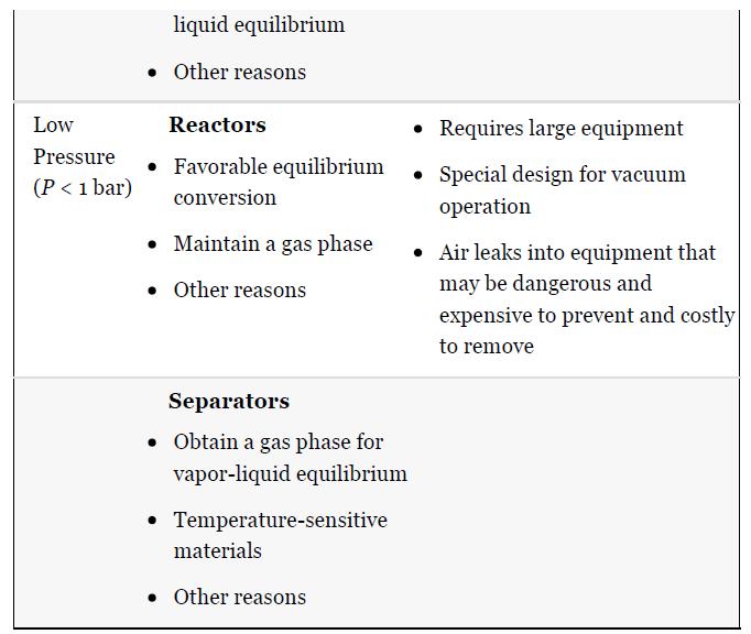 Low Pressure (P < 1 bar) liquid equilibrium  Other reasons Reactors  Favorable equilibrium conversion 