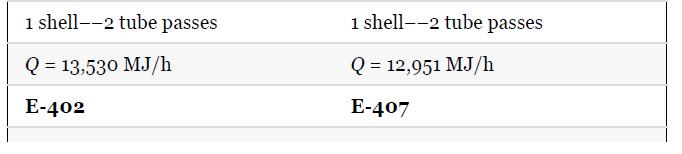 1 shell--2 tube passes Q=13,530 MJ/h E-402 1 shell--2 tube passes Q = 12,951 MJ/h E-407