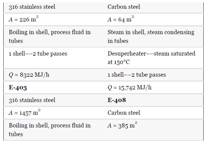 316 stainless steel A = 226 m Boiling in shell, process fluid in tubes 1 shell--2 tube passes Q = 8322 MJ/h