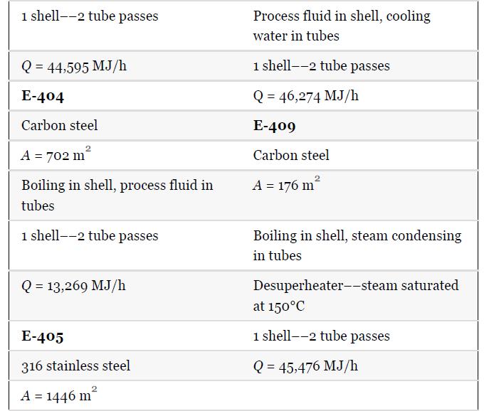 1 shell--2 tube passes Q = 44,595 MJ/h E-404 Carbon steel A = 702 m Boiling in shell, process fluid in tubes