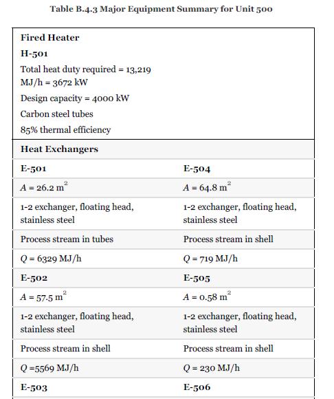 Table B.4.3 Major Equipment Summary for Unit 500 Fired Heater H-501 Total heat duty required = 13,219 MJ/h =