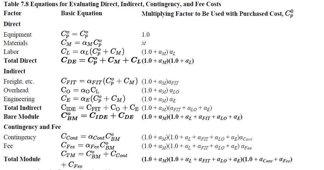 Table 7.8 Equations for Evaluating Direct, Indirect, Contingency, and Fee Costs Multiplying Factor to Be Used