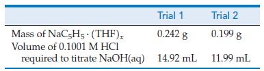 Mass of NaC-H5.(THF)x Volume of 0.1001 M HCI required to titrate NaOH(aq) Trial 1 0.242 g 14.92 mL Trial 2