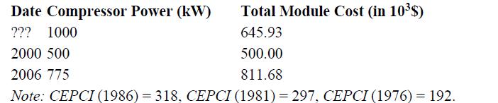 Date Compressor Power (kW) ??? 1000 Total Module Cost (in 10$) 645.93 500.00 811.68 2000 500 2006 775 Note: