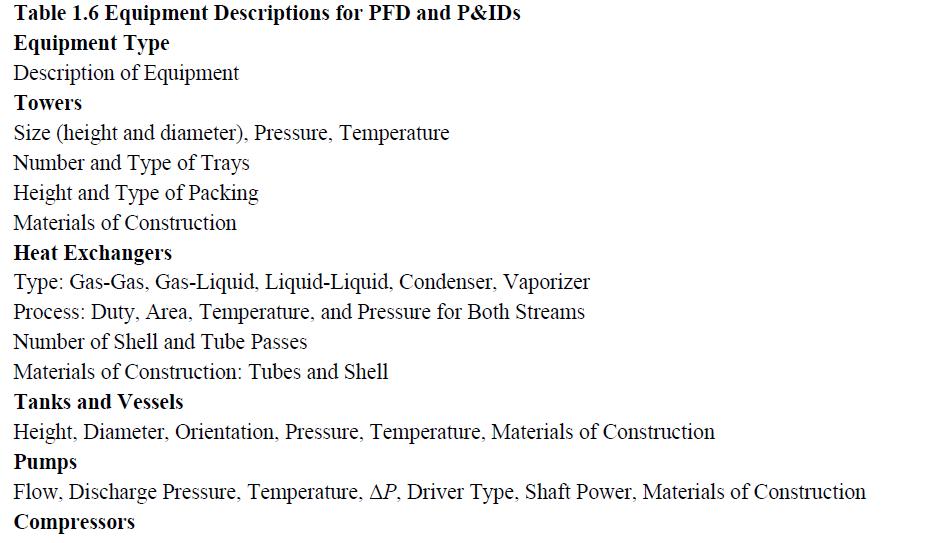 Table 1.6 Equipment Descriptions for PFD and P&IDs Equipment Type Description of Equipment Towers Size