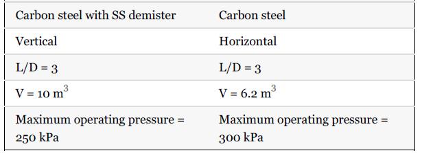 Carbon steel with SS demister Vertical L/D=3 V = 10 m Maximum operating pressure = 250 kPa Carbon steel