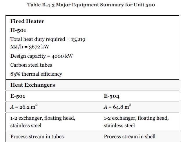 Table B.4.3 Major Equipment Summary for Unit 500 Fired Heater H-501 Total heat duty required = 13,219 MJ/h =