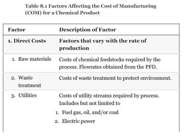 Table 8.1 Factors Affecting the Cost of Manufacturing (COM) for a Chemical Product Factor 1. Direct Costs 1.
