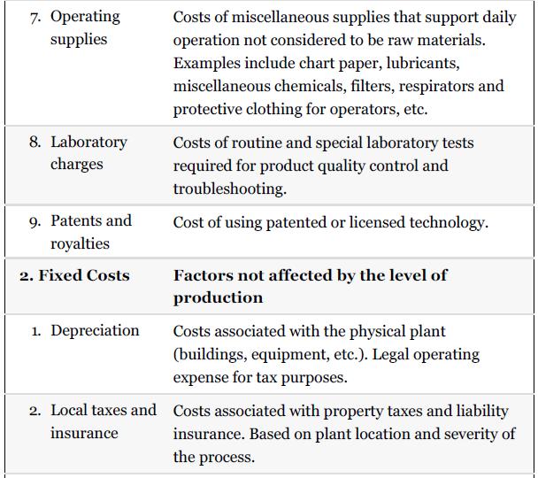 7. Operating supplies 8. Laboratory charges 9. Patents and royalties 2. Fixed Costs 1. Depreciation Costs of