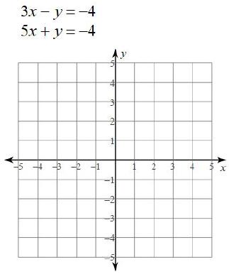 3x - y = -4 5x+y=-4 14 17 17 19  # 3 2 1 NO II. 1 2 05 y ++ 2 3 ++ x