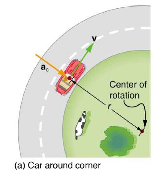 ac (a) Car around corner Center of rotation