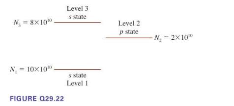 = 8100. N N = 10x100. FIGURE Q29.22 Level 3 s state s state Level 1 Level 2 p state -N = 2x100