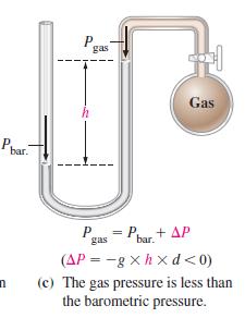 Ph bar. n P h gas P gas 220 = Pbar + AP Gas (AP=-gxhxd <0) (c) The gas pressure is less than the barometric