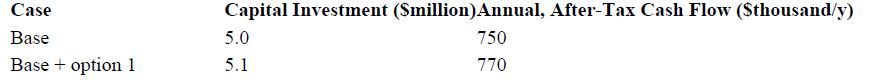 Case Base Base + option 1 Capital Investment (Smillion)Annual, After-Tax Cash Flow (Sthousand/y) 5.0 750 5.1