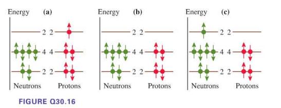 Energy (a) 22 22- Neutrons FIGURE Q30.16 Protons Energy (b) Neutrons 22 22- Protons Energy (c) Neutrons 22