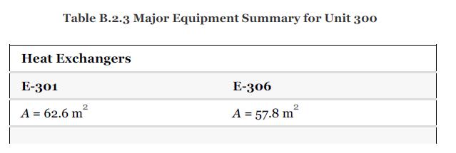 Table B.2.3 Major Equipment Summary for Unit 300 Heat Exchangers E-301 A = 62.6 m E-306 2 A = 57.8 m