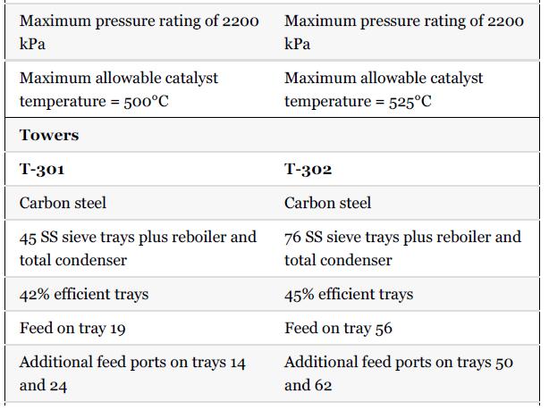 Maximum pressure rating of 2200 kPa Maximum allowable catalyst temperature = 500C Towers T-301 Carbon steel