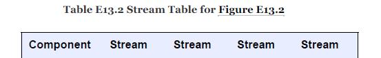 Table E13.2 Stream Table for Figure E13.2 Component Stream Stream Stream Stream