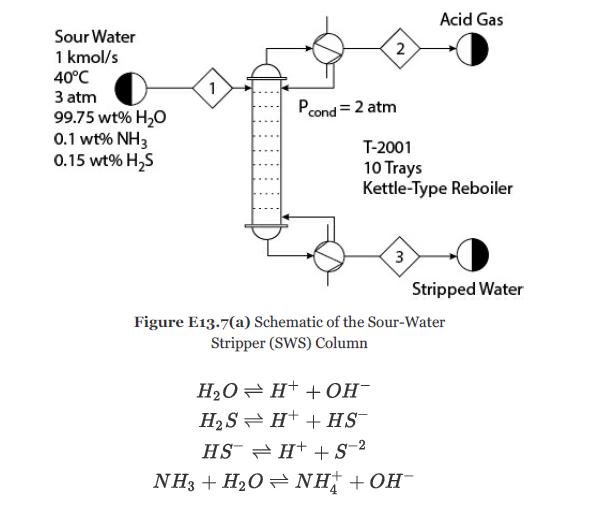 Sour Water 1 kmol/s 40C 3 atm 99.75 wt% HO 0.1 wt% NH3 0.15 wt% HS 1 2 Pcond = 2 atm T-2001 10 Trays