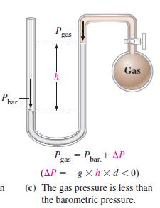 Pha n bar. P gas P gas Gas = Pbar. + AP (AP=-gxhxd <0) (c) The gas pressure is less than the barometric