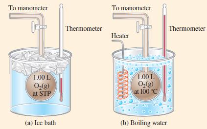 To manometer 1.00 L O(g) at STP (a) Ice bath Thermometer To manometer Heater 1.00 L O(g) at 100 C (b) Boiling