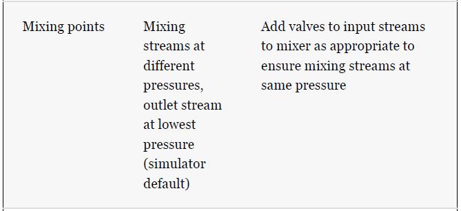 Mixing points Mixing streams at different pressures, outlet stream at lowest pressure (simulator default) Add