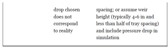 drop chosen does not correspond to reality spacing; or assume weir height (typically 4-6 in and less than