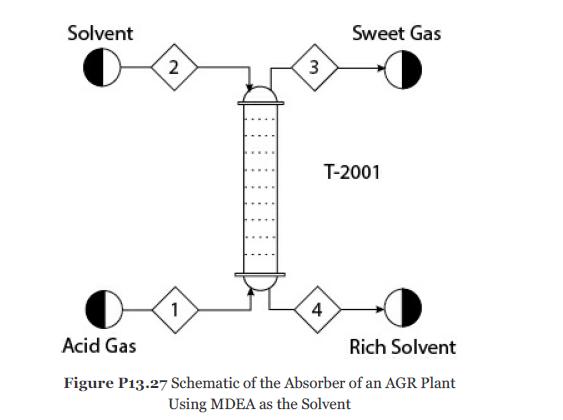 Solvent 2 1 3 Sweet Gas T-2001 4 Acid Gas Rich Solvent Figure P13.27 Schematic of the Absorber of an AGR