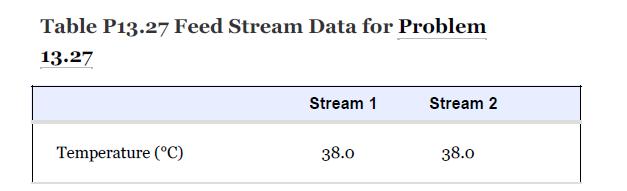 Table P13.27 Feed Stream Data for Problem 13.27 Temperature (C) Stream 1 38.0 Stream 2 38.0